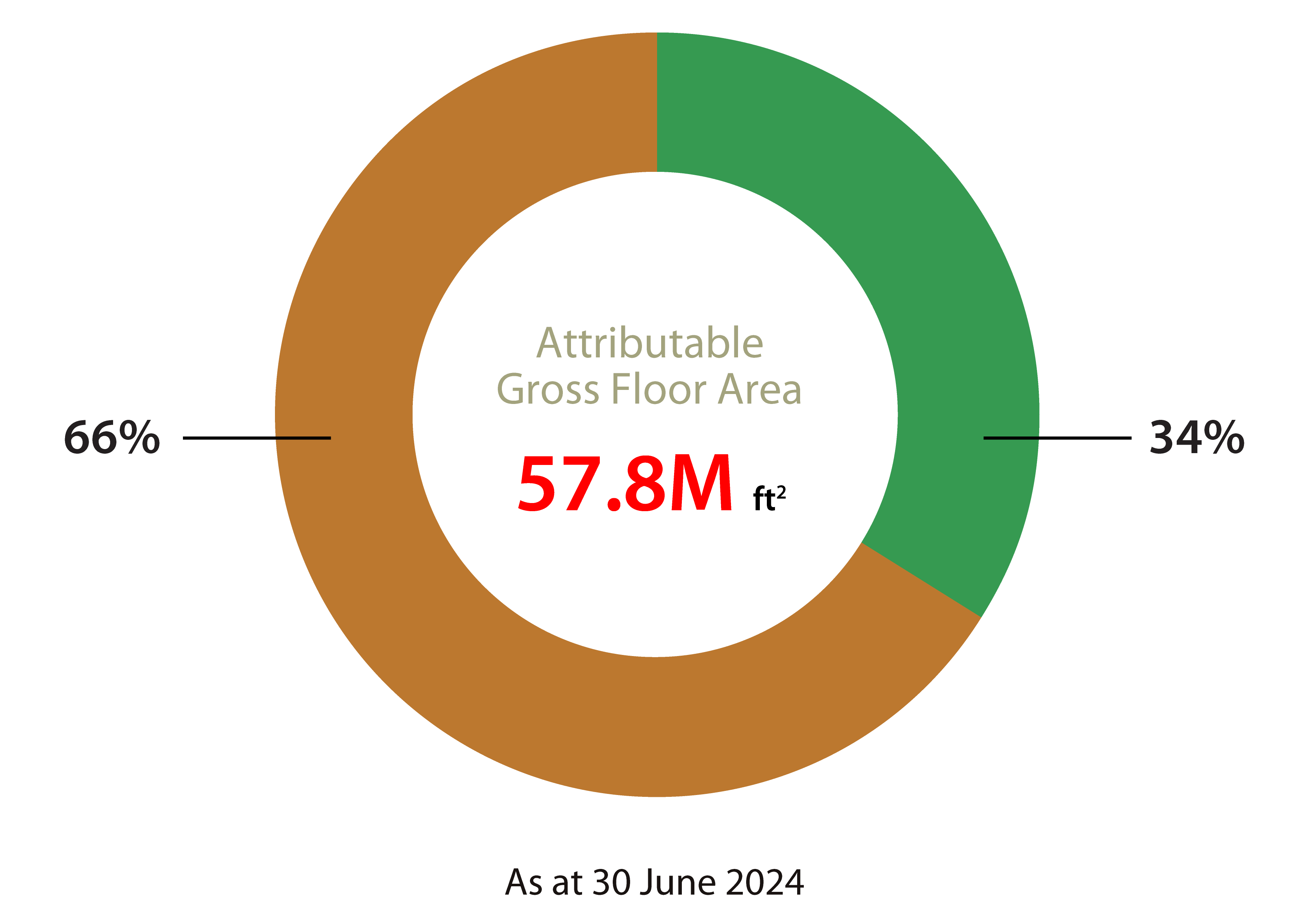 Hong Kong land bank - overall