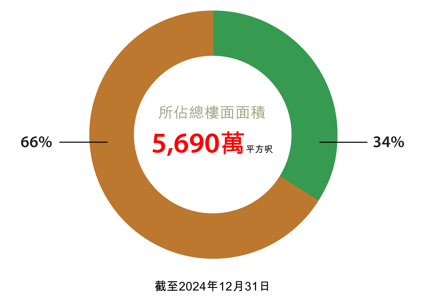 香港土地儲備