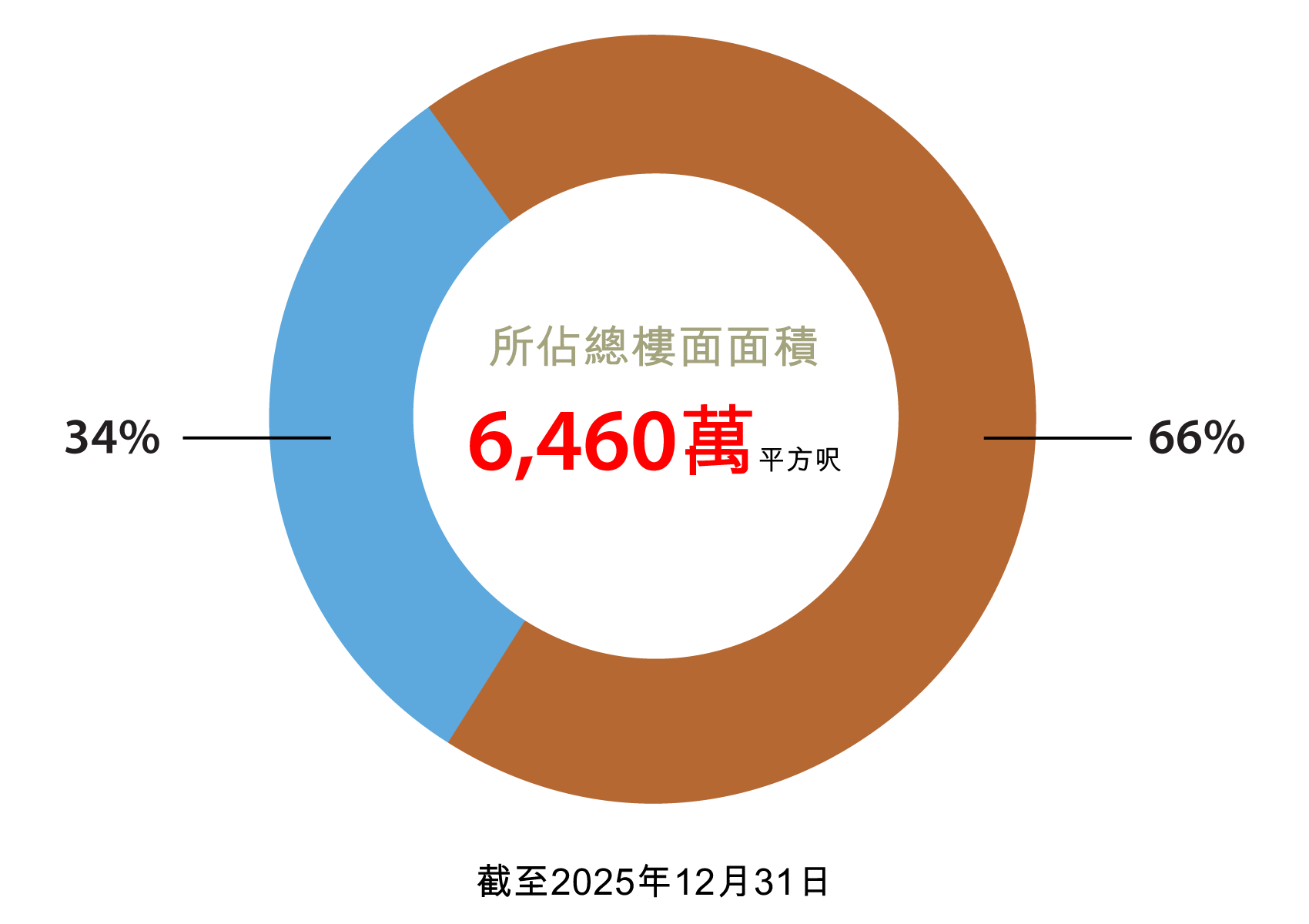 內地土地儲備 內地土地儲備